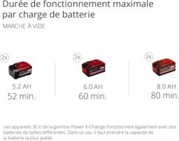 Image du fabricant 3 du Broyeur végétaux Einhell REDAXXO 36V