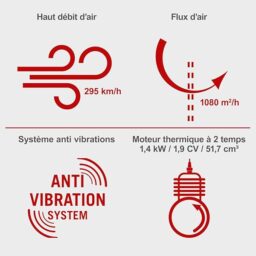 Image du fabricant 3 du Souffleur thermique SCHEPPACH LB5200BP