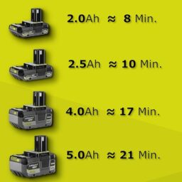 Image du fabricant 5 du RYOBI Souffleur sans fil 18V compact