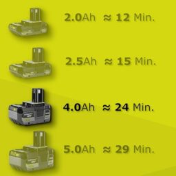 Image du fabricant 5 du RYOBI Souffleur sans Fil 18V One+