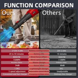 Image du fabricant 7 du Souffleur Feuilles sans Fil 20V