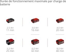 Image du fabricant 10 du Einhell Aspirateur sans fil TC-VC