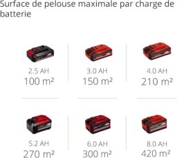 Image du fabricant 10 du Einhell Tondeuse à gazon sans fil