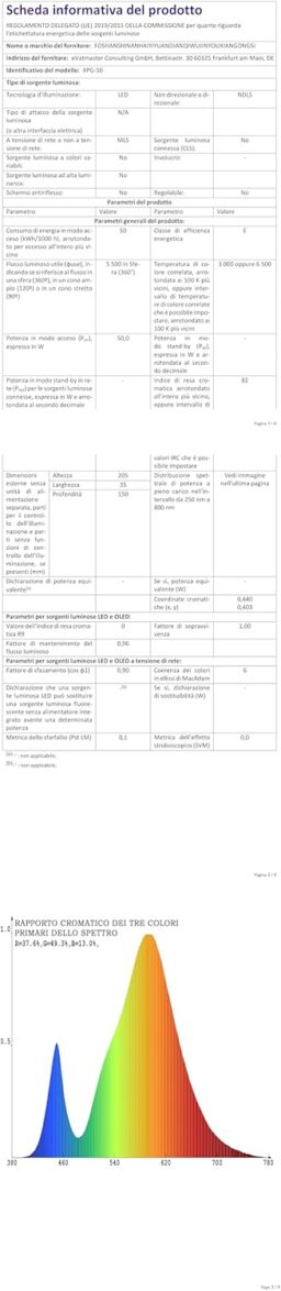 Image du fabricant 10 du RIGIDON 50W projecteur chantier
