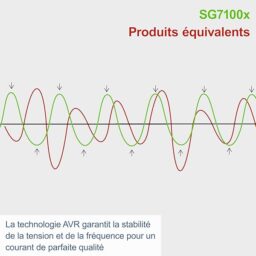 Image du fabricant 10 du Scheppach SG7100x générateur essence