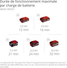 Image du fabricant 3 du Aspirateur sans fil Einhell TP-VC 36-30 S