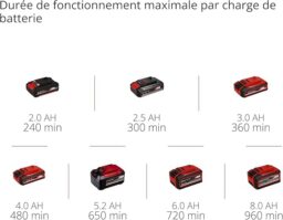 Image du fabricant 3 du Cisaille à gazon Einhell GE-CG 18V