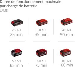 Image du fabricant 3 du Einhell Débroussailleuse AGILLO 18V