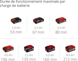 Image du fabricant 3 du Einhell Taille-haies sans fil GC-CH