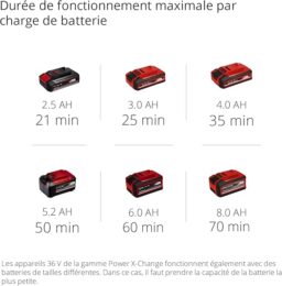 Image du fabricant 3 du Motobineuse Einhell GE-CR 30 Li