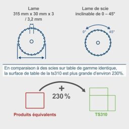Image du fabricant 3 du Scheppach Scie circulaire TS310