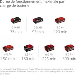 Image du fabricant 3 du Taille-haies Einhell GE-CH 36-65