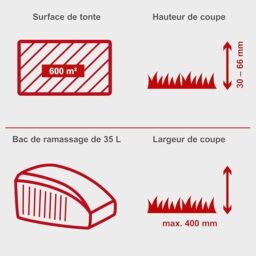 Image du fabricant 4 du Scheppach Tondeuse Essence MP132-40