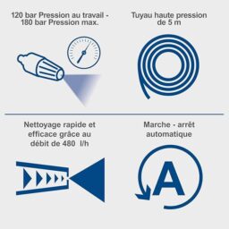 Image du fabricant 4 du Nettoyeur haute pression Scheppach