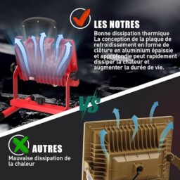 Image du fabricant 4 du Projecteur Chantier LED HYCHIKA 100W