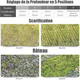 Image du fabricant 4 du RELAX4LIFE Scarificateur électrique vert