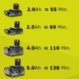 Image du fabricant 4 du RYOBI Cisaille à Gazon Sans Fil