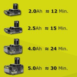 Image du fabricant 4 du RYOBI Pistolet Haute Pression 18V