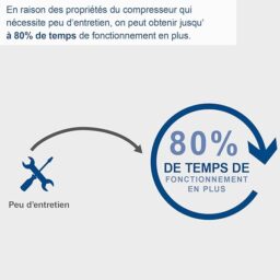 Image du fabricant 4 du Scheppach Airforce 7 compresseur mobile