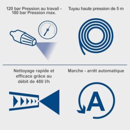 Image du fabricant 4 du Scheppach Nettoyeur Haute Pression