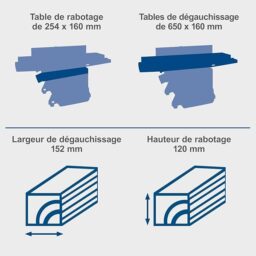 Image du fabricant 4 du Scheppach Raboteuse compacte HMS650