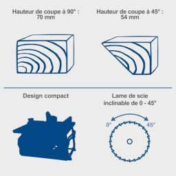 Image du fabricant 4 du Scheppach Scie sur table HS210