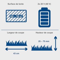 Image du fabricant 4 du Scheppach Tondeuse à Gazon BC-MP430-X
