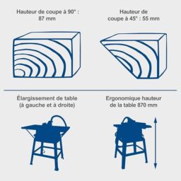Image du fabricant 4 du Scie circulaire Scheppach HS110