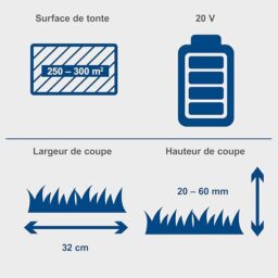 Image du fabricant 4 du Tondeuse Scheppach BC-MP320-X