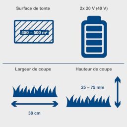Image du fabricant 4 du Tondeuse Scheppach BC-MP380-X