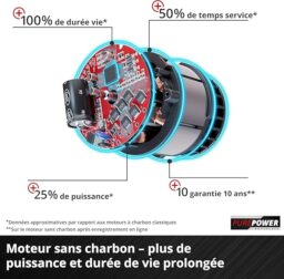 Image du fabricant 5 du Tondeuse Einhell GP-CM 36-47 S