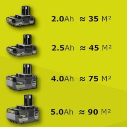 Image du fabricant 5 du Bineuse RYOBI sans fil 18V