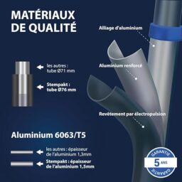 Image du fabricant 5 du HOSTROM échelle télescopique 3,8m