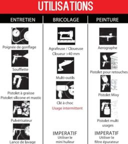 Image du fabricant 5 du Mecafer 425090 Compresseur 50 L