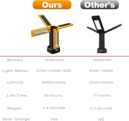 Image du fabricant 5 du Projecteur solaire LED trépied orange