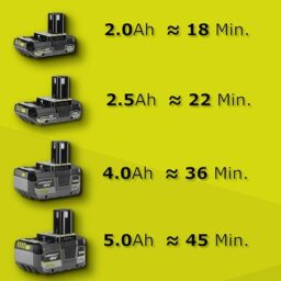 Image du fabricant 5 du RYOBI Taille-Haies Perche 18V