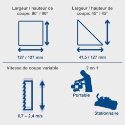 Image du fabricant 5 du Scheppach MBS1200 scie ruban métal