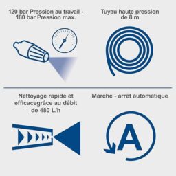 Image du fabricant 5 du Scheppach Nettoyeur Haute Pression