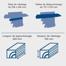 Image du fabricant 5 du Scheppach Raboteuse HMS850 compacte