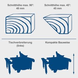 Image du fabricant 5 du Scheppach Scie circulaire Sur Table HS80