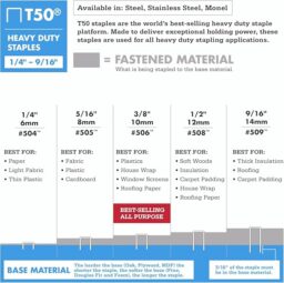 Image du fabricant 6 du Arrow ET501F Agrafeuse électrique