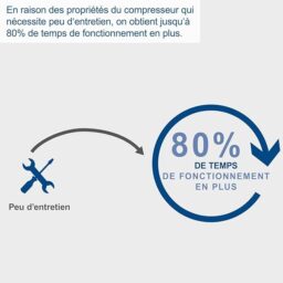 Image du fabricant 6 du Compresseur bicylindre Scheppach Super Silencieux