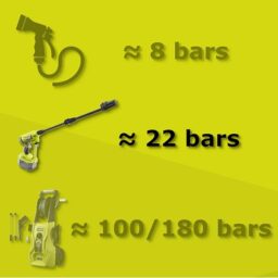 Image du fabricant 6 du RYOBI Pistolet Haute Pression 18V