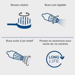 Image du fabricant 6 du Scheppach Nettoyeur Haute Pression