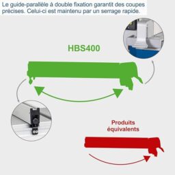 Image du fabricant 6 du Scheppach Scie à ruban HBS400