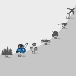 Image du fabricant 7 du Compresseur bicylindre Scheppach Super Silencieux