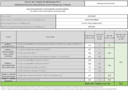 Image du fabricant 7 du Michelin Nettoyeur Haute Pression MPX19EH