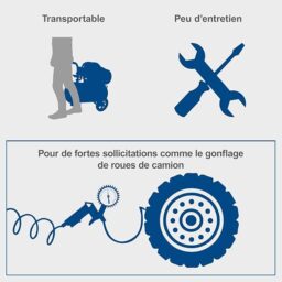 Image du fabricant 7 du Scheppach Compresseur à air HC53DC