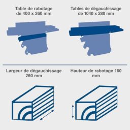Image du fabricant 7 du Scheppach Raboteuse HMS1500