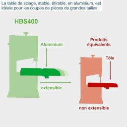 Image du fabricant 7 du Scheppach Scie à ruban HBS400